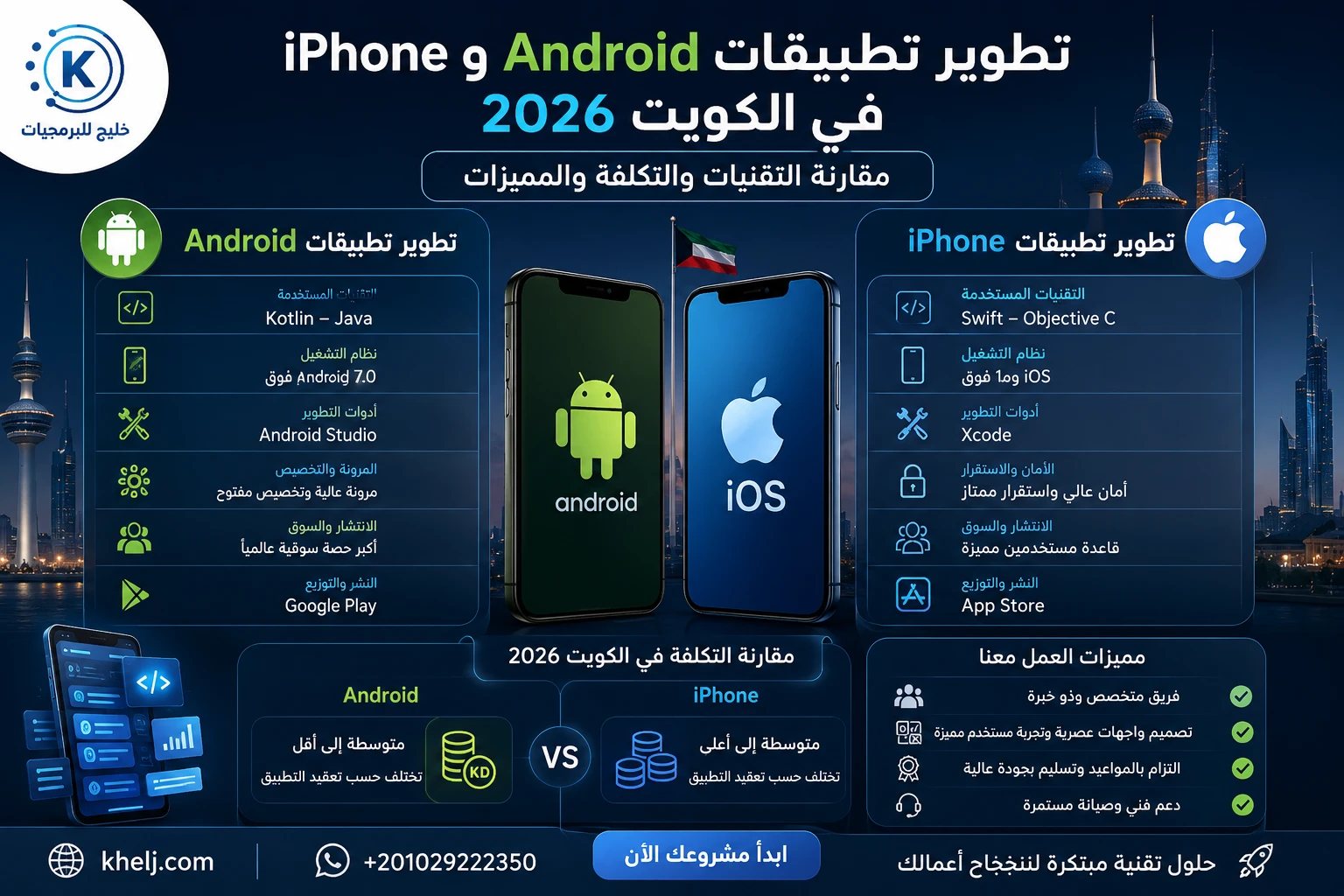 تطوير تطبيقات Android و iPhone في الكويت 2026 – مقارنة التقنيات والتكلفة والمميزات